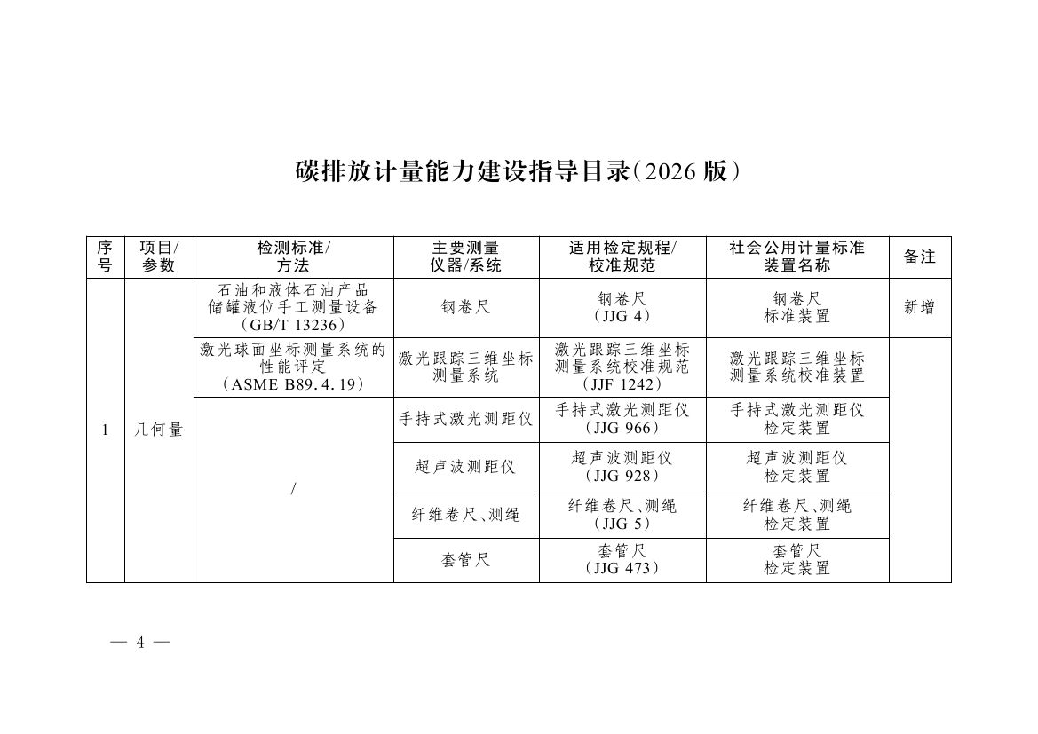 《碳排放计量能力建设指导目录(2026版)》0000.jpg