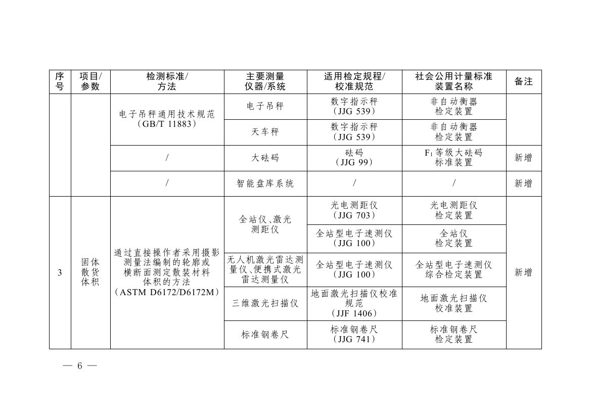 《碳排放计量能力建设指导目录(2026版)》0002.jpg