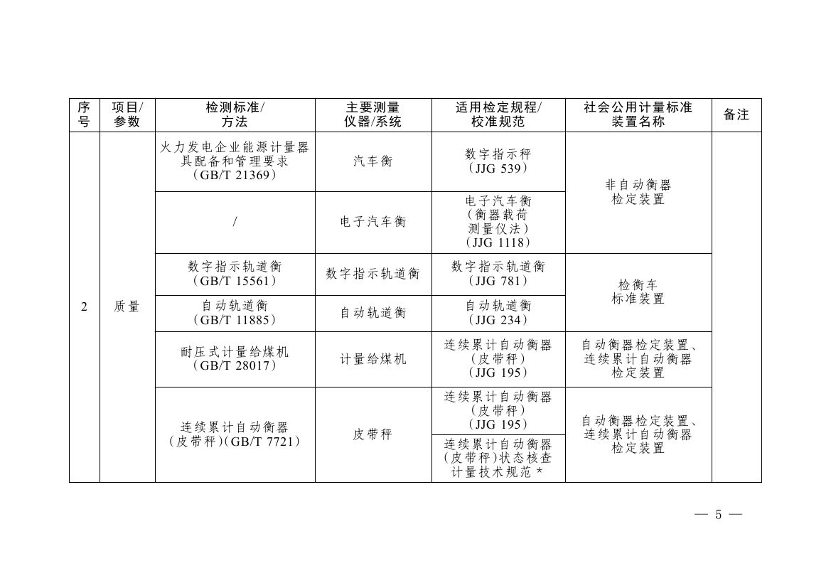 《碳排放计量能力建设指导目录(2026版)》0001.jpg