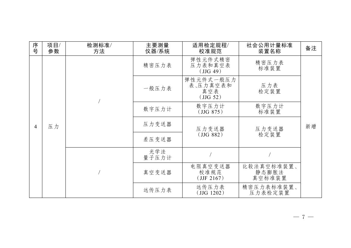 《碳排放计量能力建设指导目录(2026版)》0003.jpg