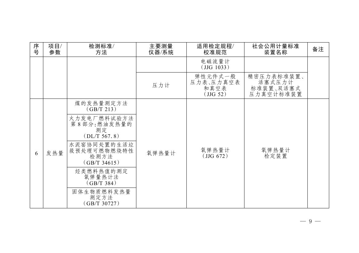 《碳排放计量能力建设指导目录(2026版)》0005.jpg