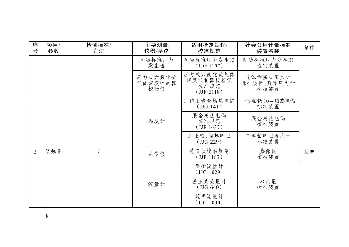 《碳排放计量能力建设指导目录(2026版)》0004.jpg