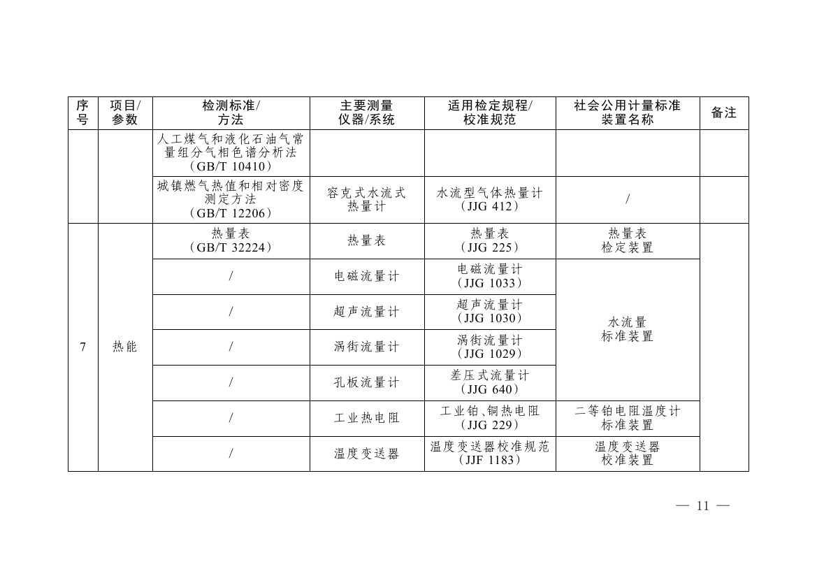 《碳排放计量能力建设指导目录(2026版)》0007.jpg