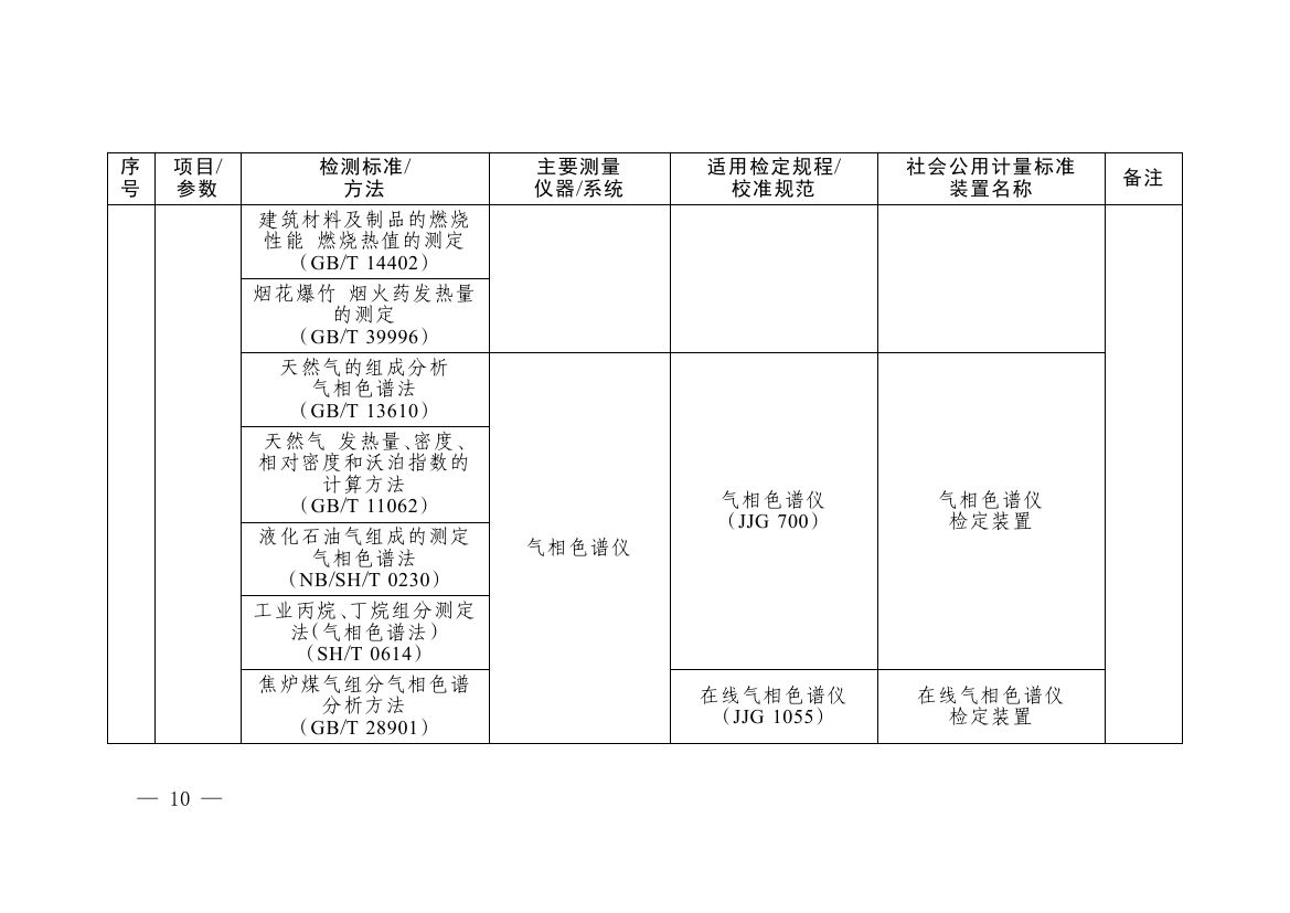 《碳排放计量能力建设指导目录(2026版)》0006.jpg