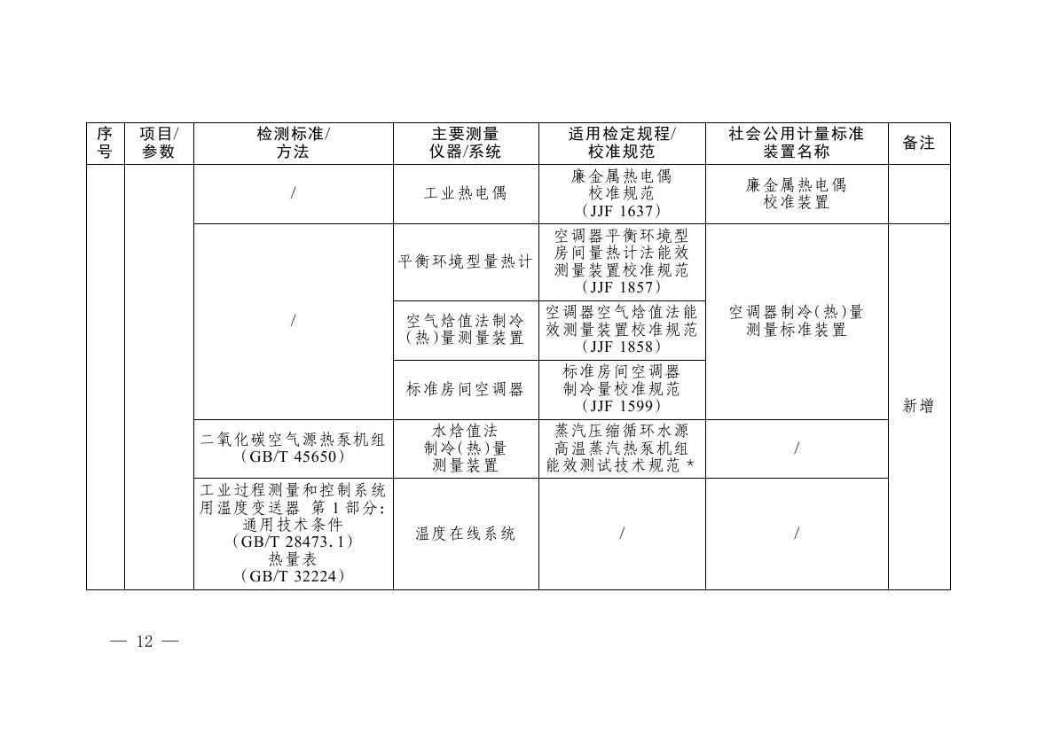 《碳排放计量能力建设指导目录(2026版)》0008.jpg