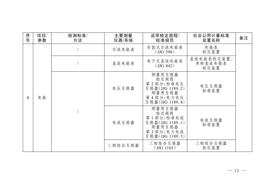 《碳排放计量能力建设指导目录(2026版)》0009.jpg