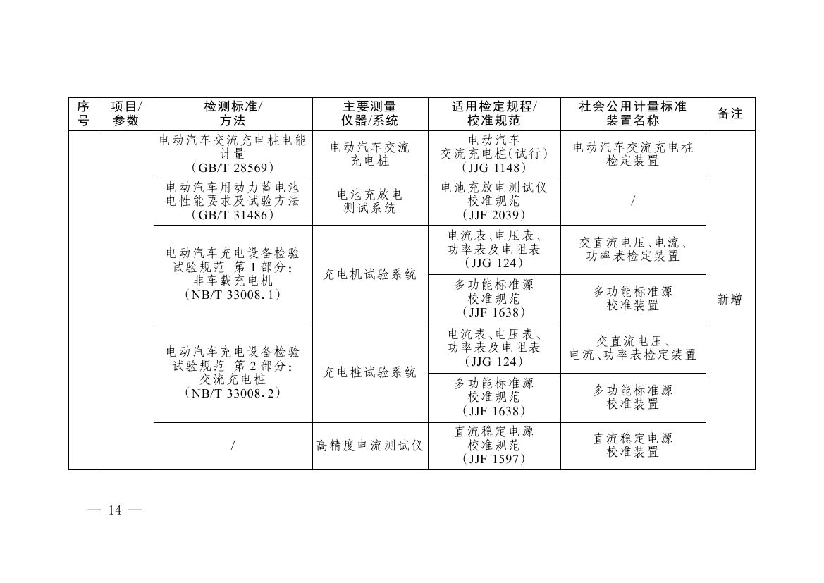 《碳排放计量能力建设指导目录(2026版)》0010.jpg