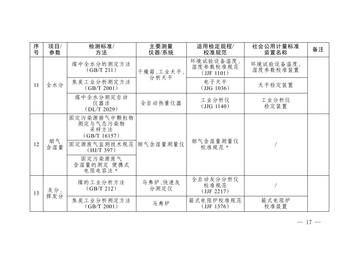 《碳排放计量能力建设指导目录(2026版)》0013.jpg