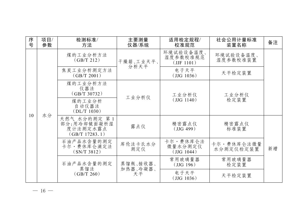 《碳排放计量能力建设指导目录(2026版)》0012.jpg