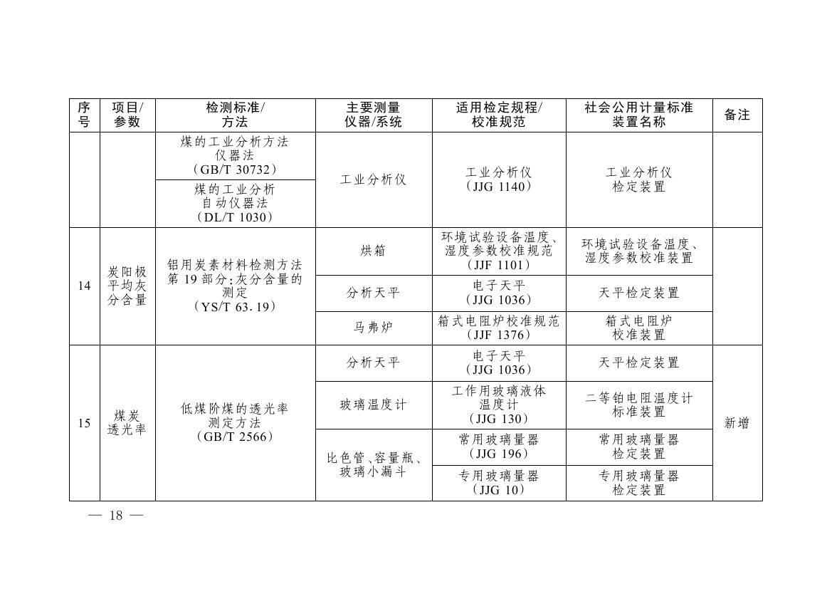 《碳排放计量能力建设指导目录(2026版)》0014.jpg