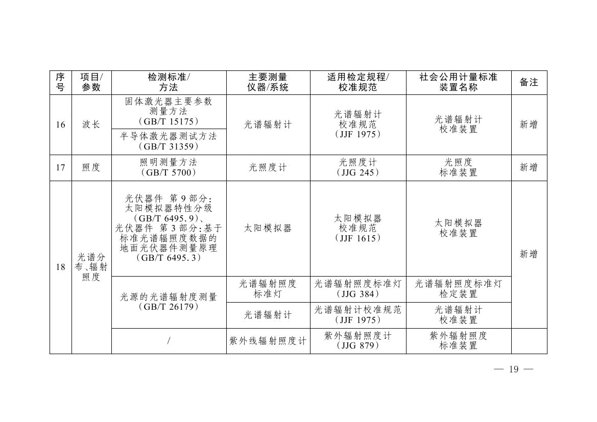 《碳排放计量能力建设指导目录(2026版)》0015.jpg