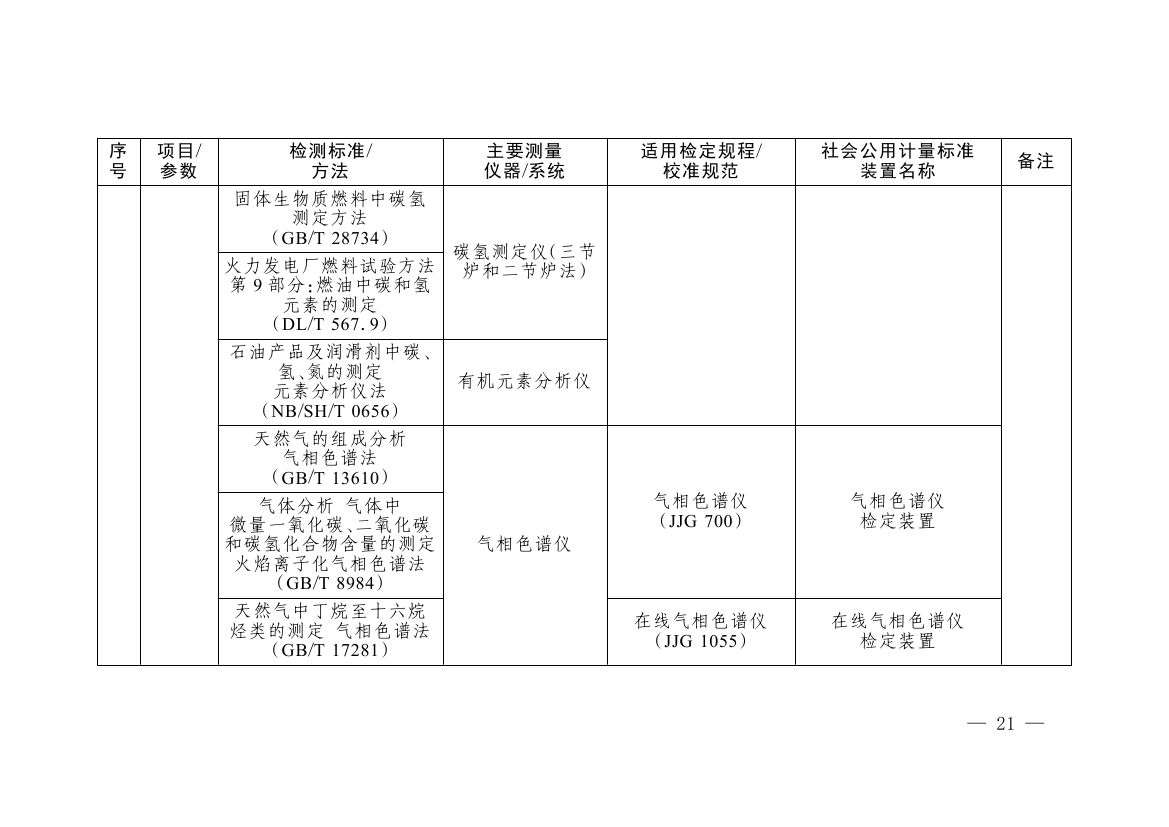 《碳排放计量能力建设指导目录(2026版)》0017.jpg