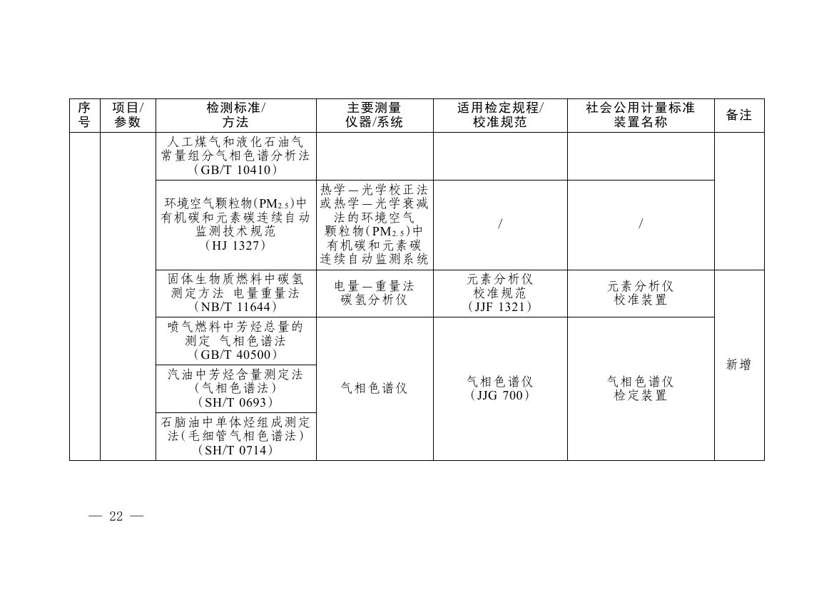 《碳排放计量能力建设指导目录(2026版)》0018.jpg