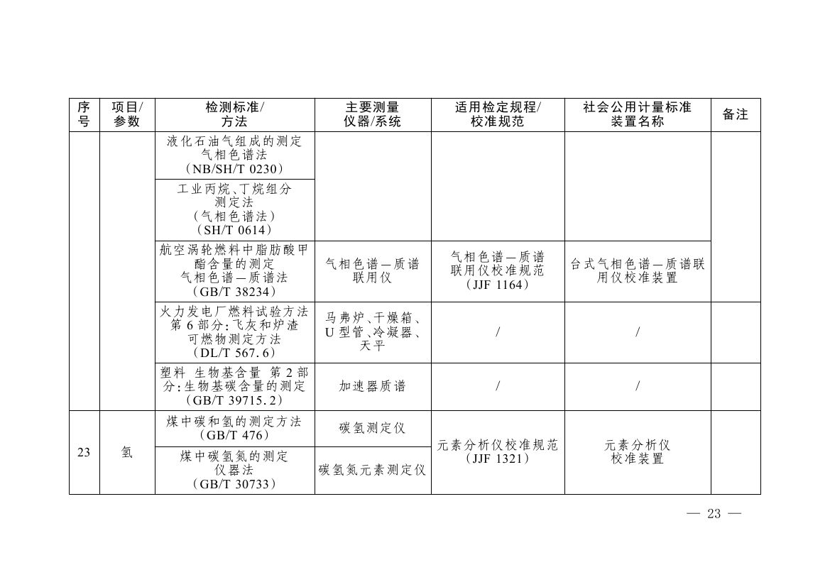 《碳排放计量能力建设指导目录(2026版)》0019.jpg