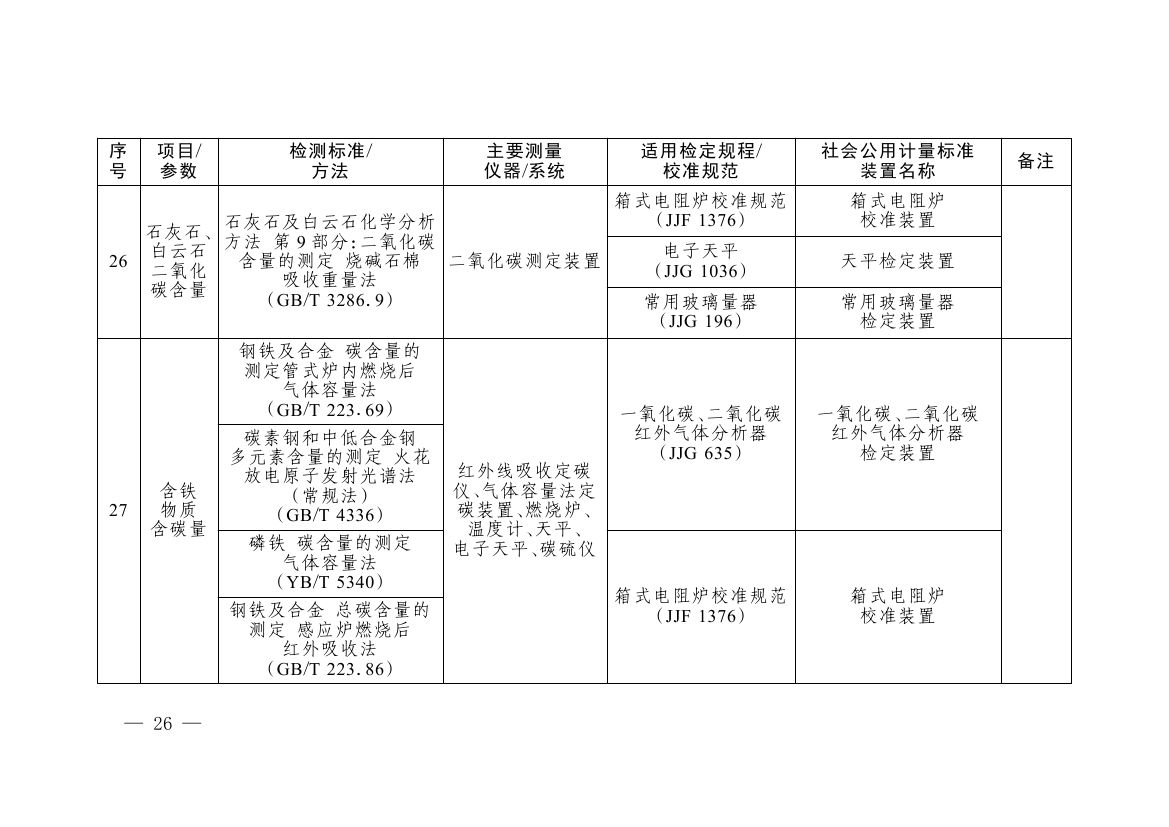《碳排放计量能力建设指导目录(2026版)》0022.jpg