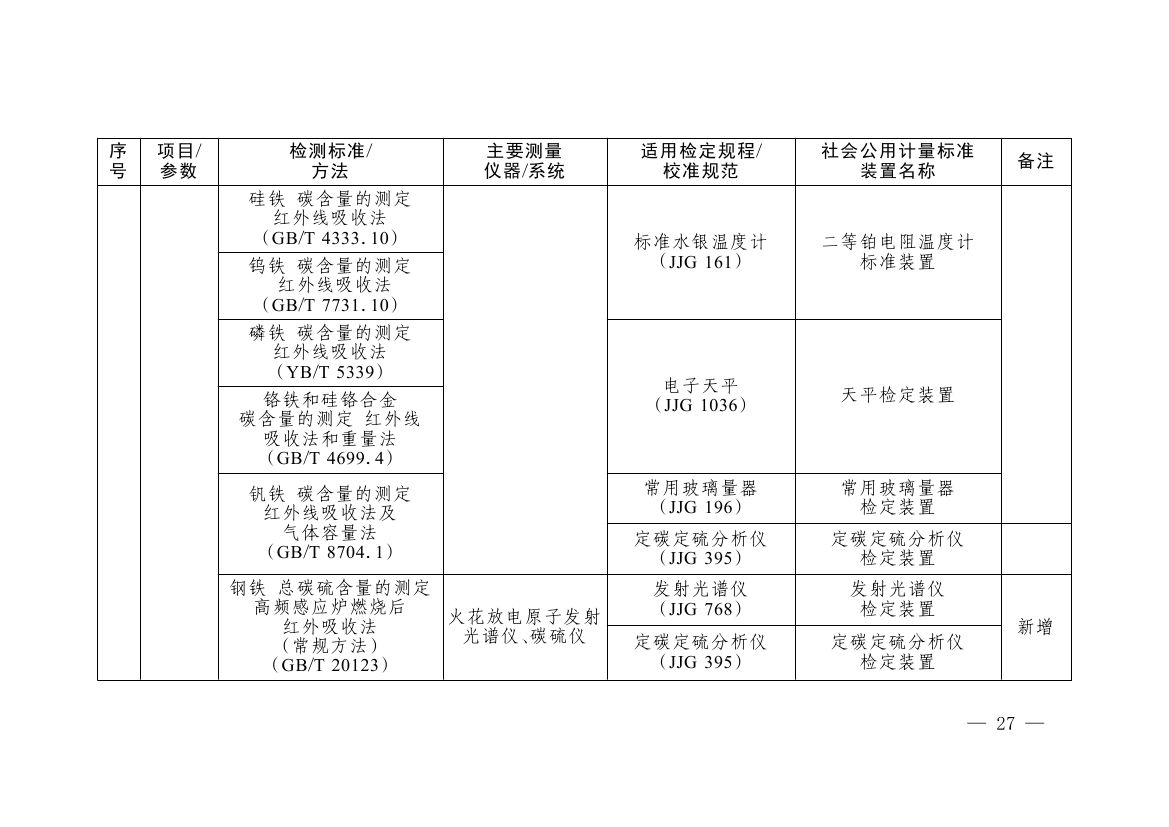 《碳排放计量能力建设指导目录(2026版)》0023.jpg