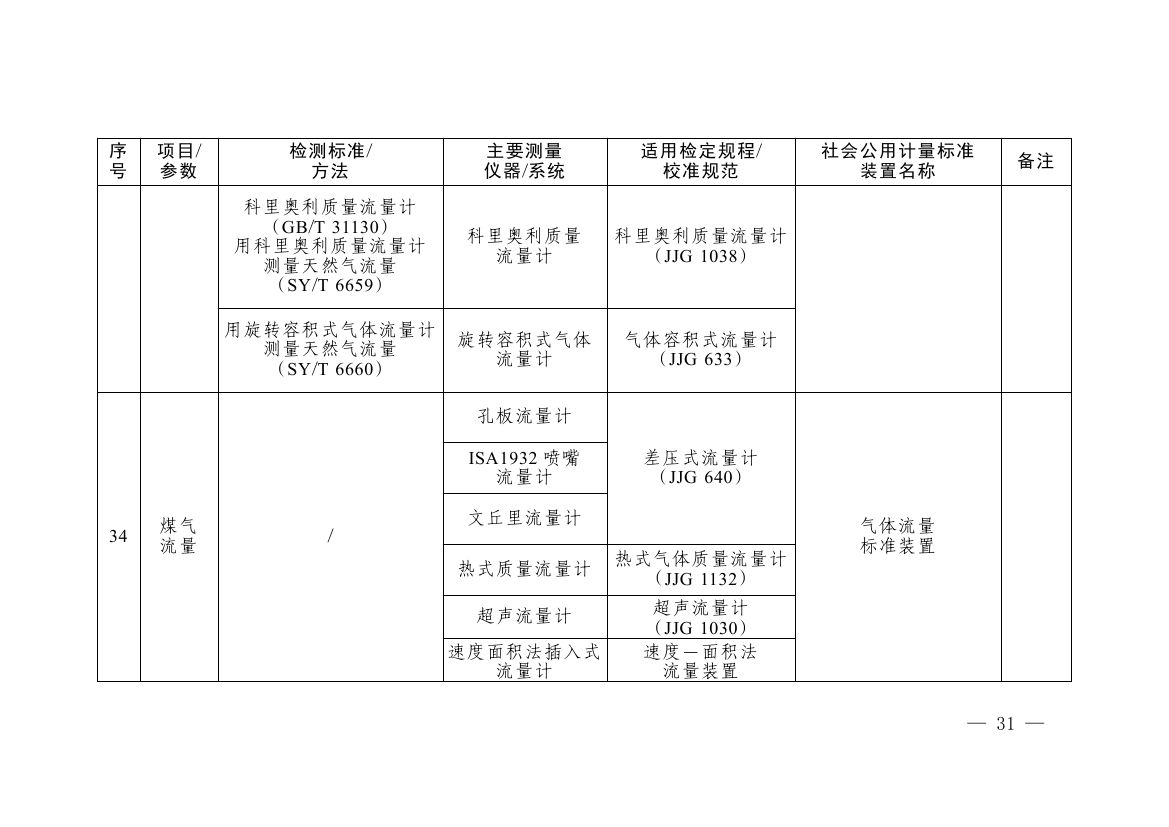 《碳排放计量能力建设指导目录(2026版)》0027.jpg