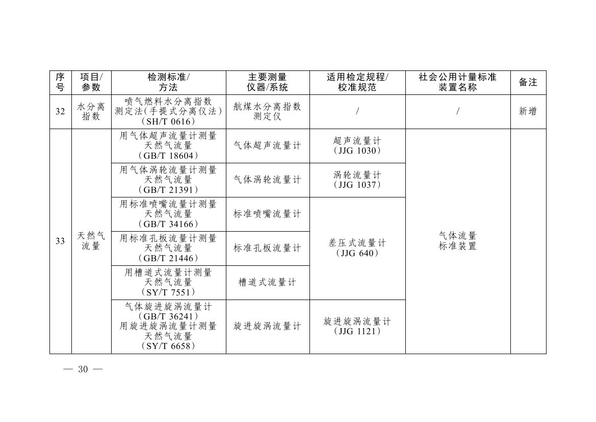 《碳排放计量能力建设指导目录(2026版)》0026.jpg