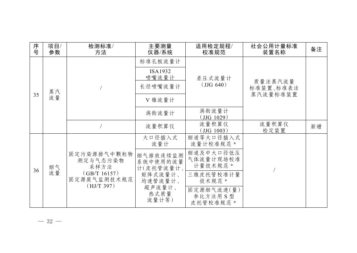 《碳排放计量能力建设指导目录(2026版)》0028.jpg