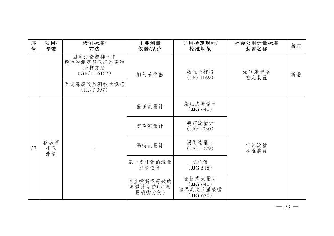 《碳排放计量能力建设指导目录(2026版)》0029.jpg