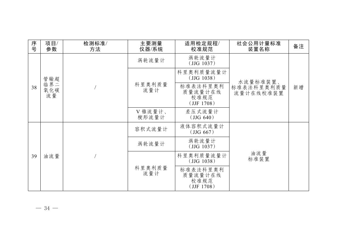 《碳排放计量能力建设指导目录(2026版)》0030.jpg
