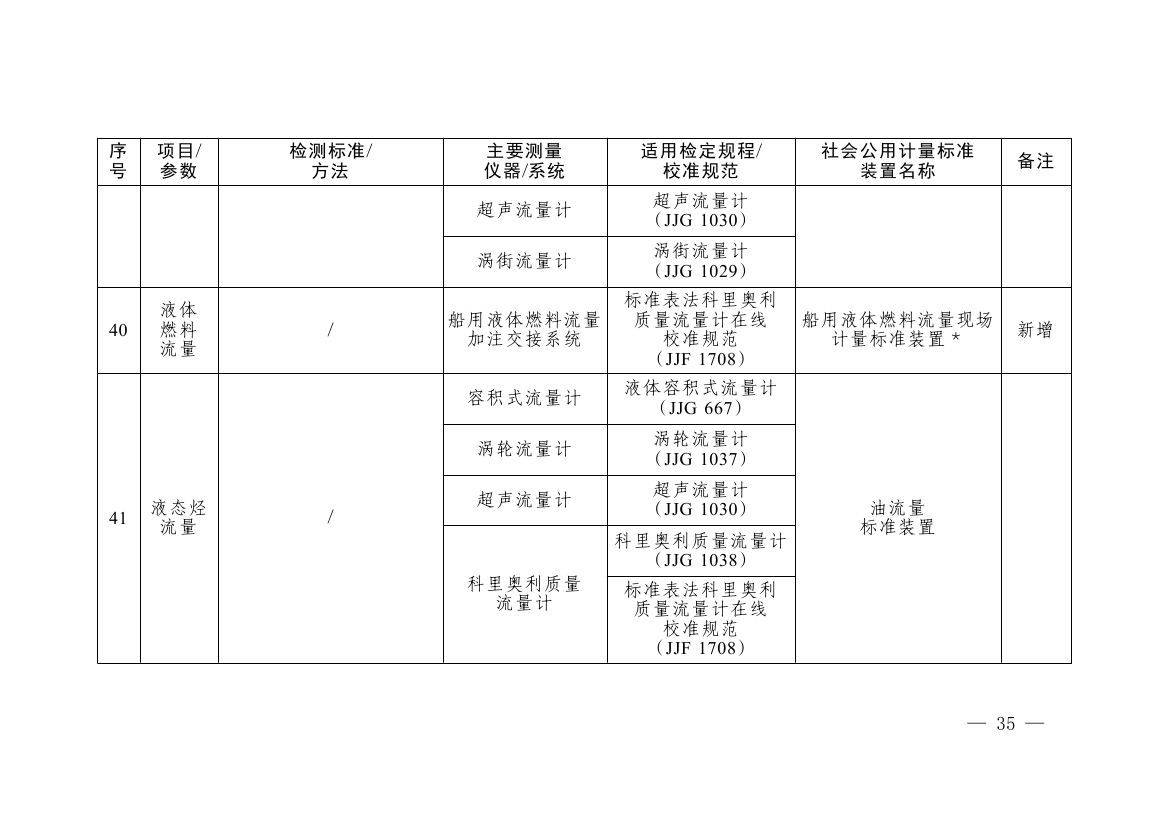 《碳排放计量能力建设指导目录(2026版)》0031.jpg