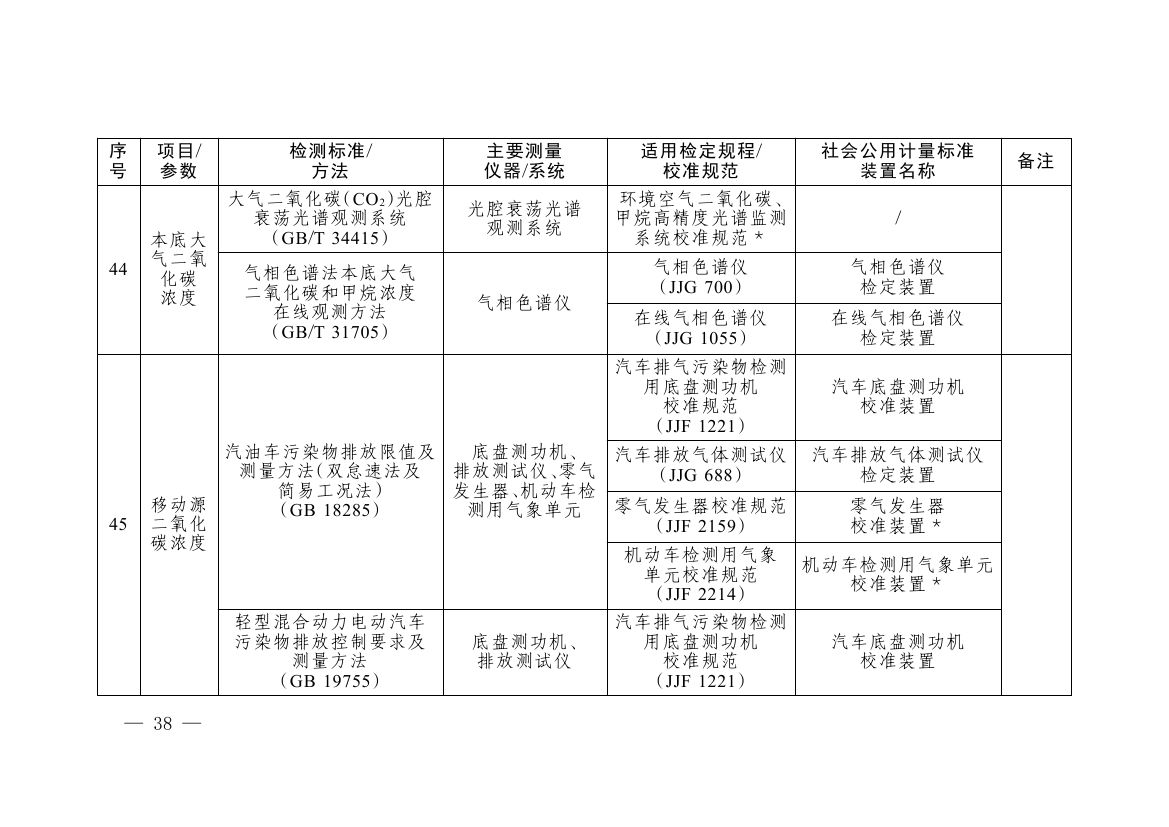 《碳排放计量能力建设指导目录(2026版)》0034.jpg