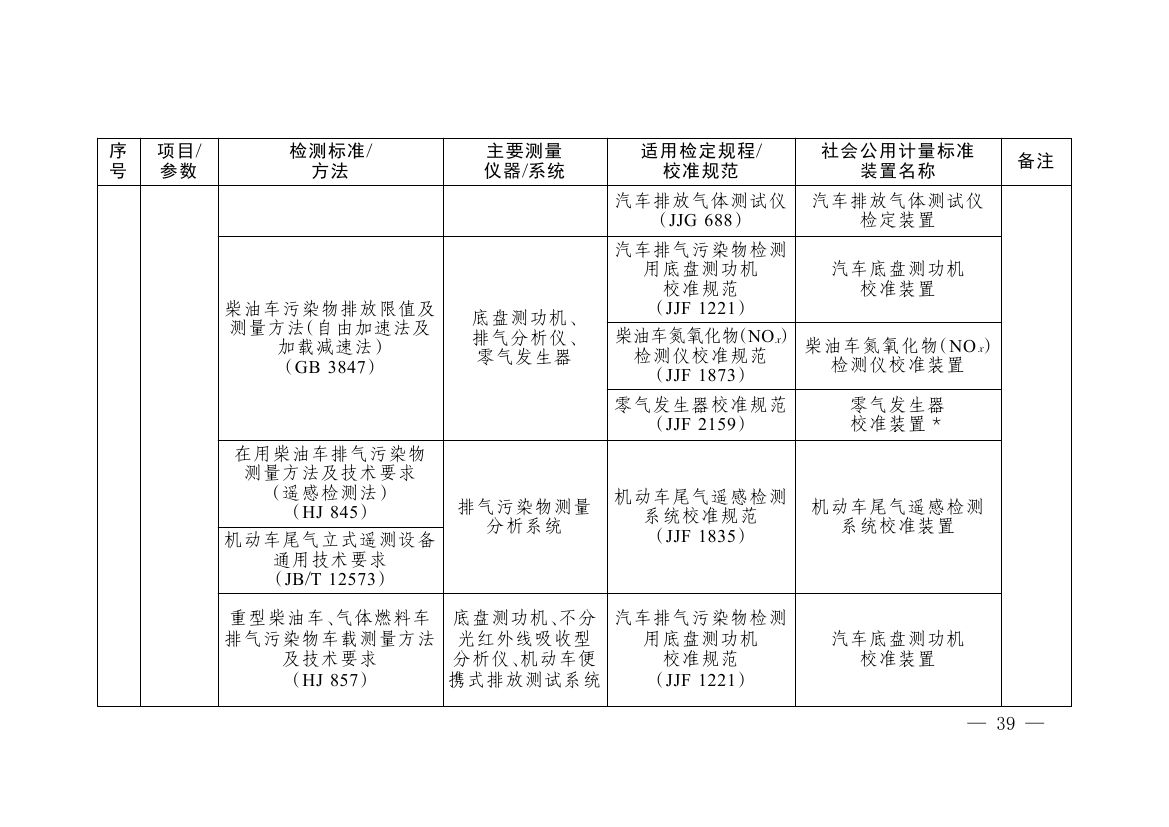 《碳排放计量能力建设指导目录(2026版)》0035.jpg