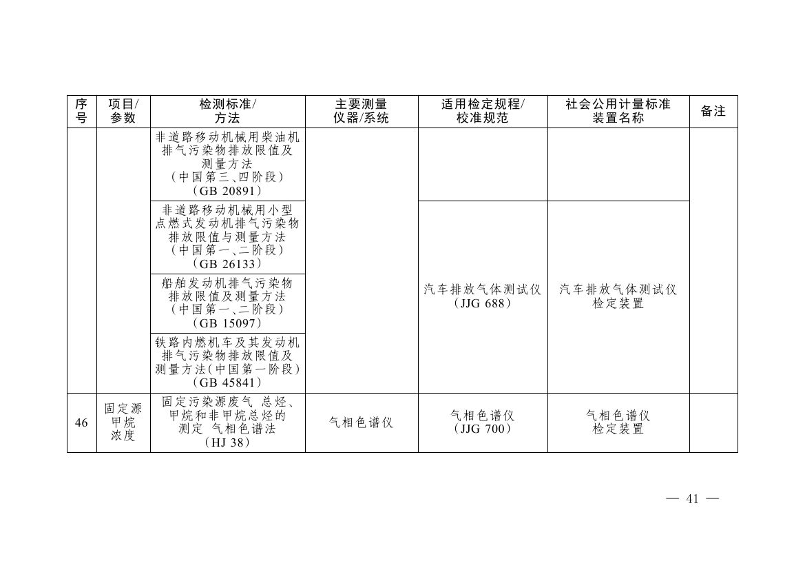 《碳排放计量能力建设指导目录(2026版)》0037.jpg