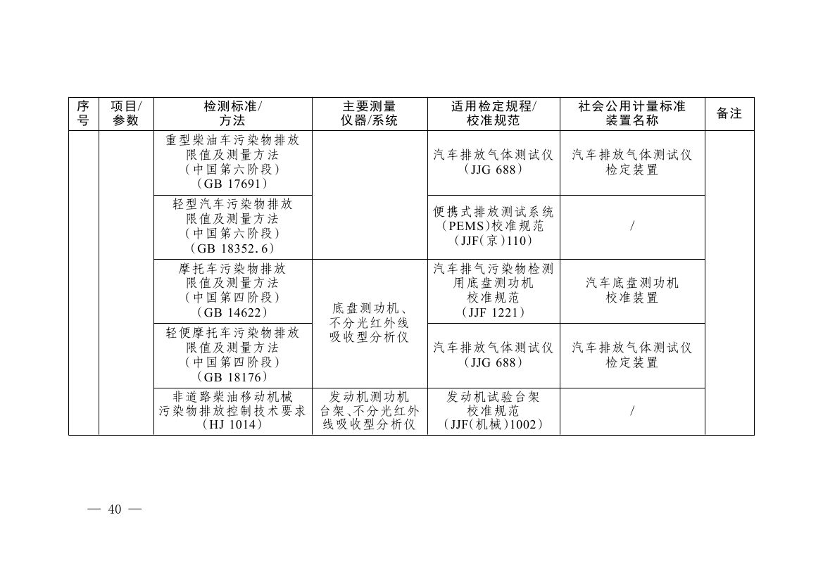 《碳排放计量能力建设指导目录(2026版)》0036.jpg