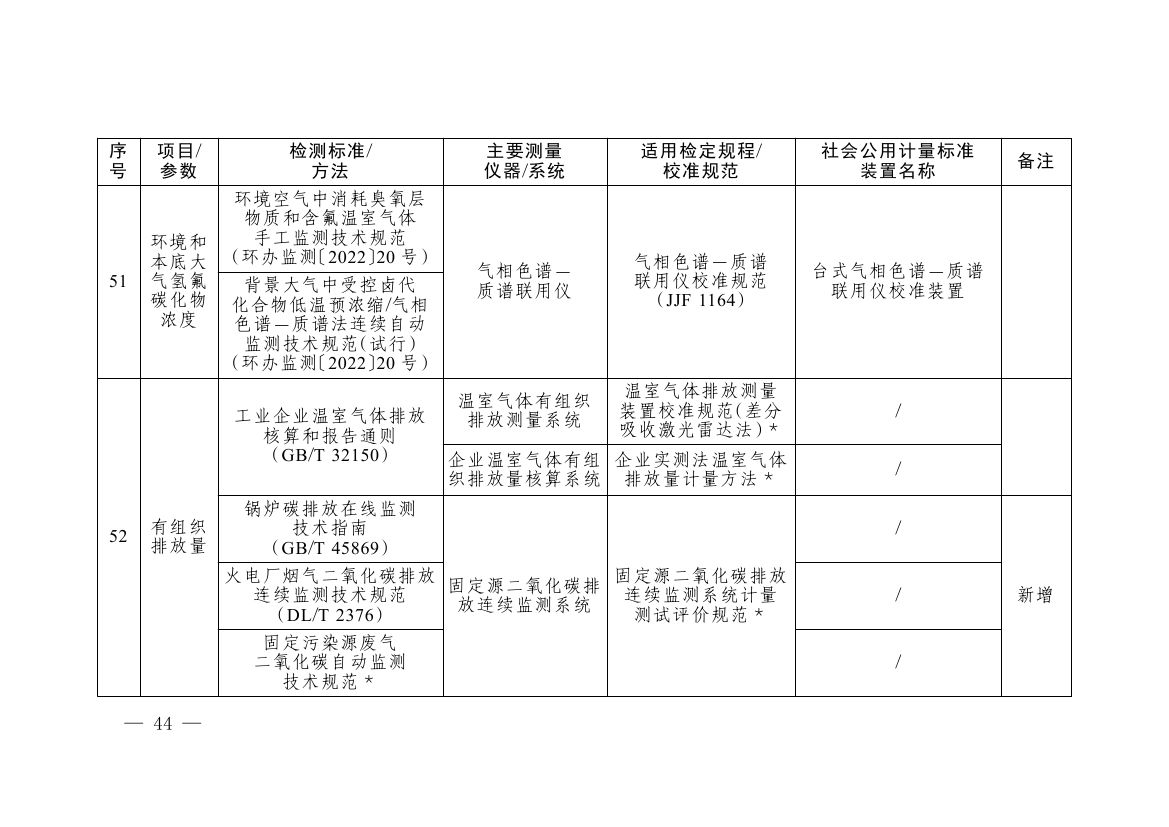 《碳排放计量能力建设指导目录(2026版)》0040.jpg