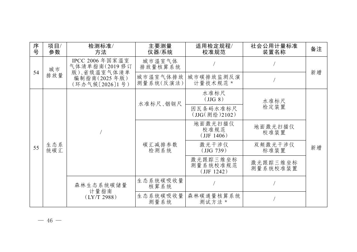 《碳排放计量能力建设指导目录(2026版)》0042.jpg