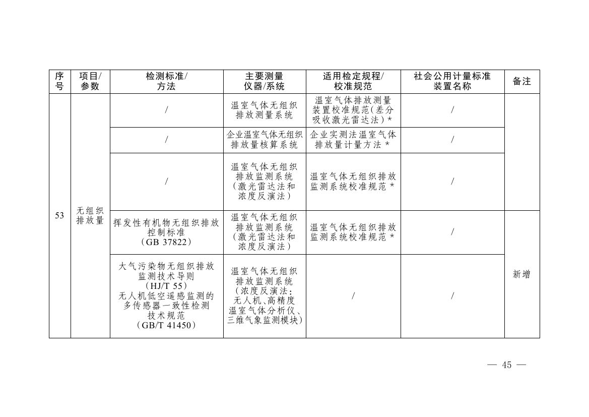 《碳排放计量能力建设指导目录(2026版)》0041.jpg