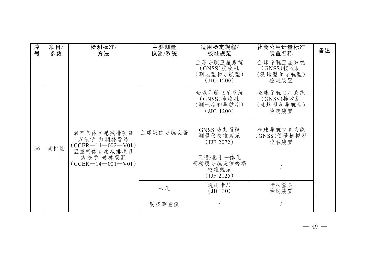 《碳排放计量能力建设指导目录(2026版)》0045.jpg