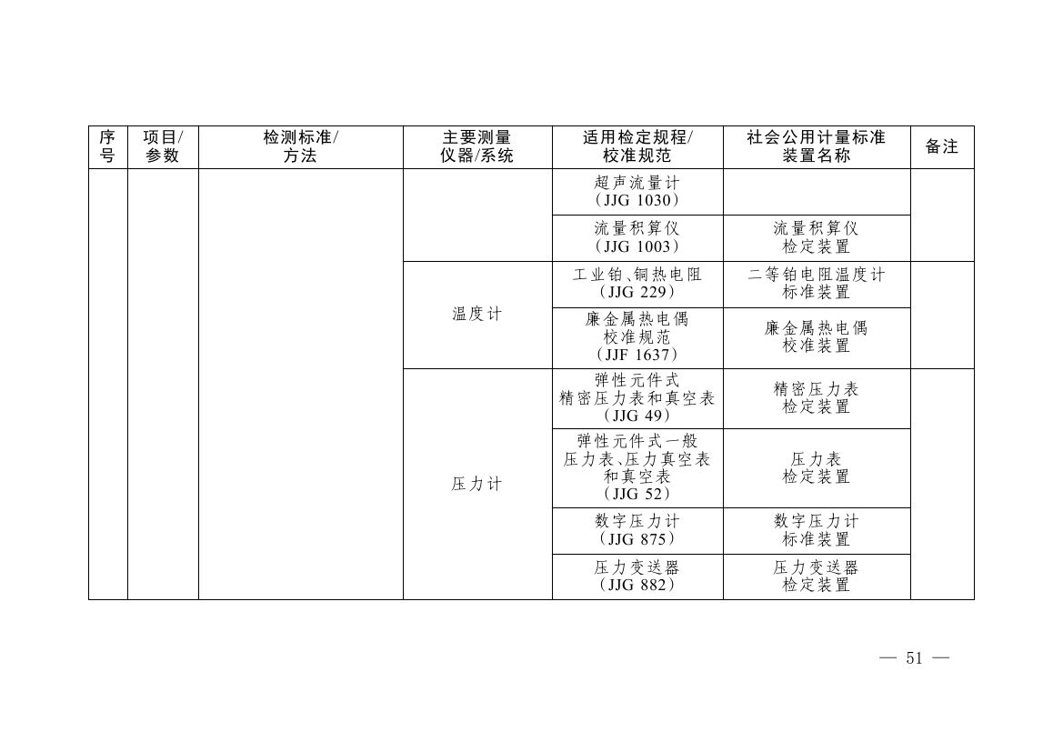 《碳排放计量能力建设指导目录(2026版)》0047.jpg