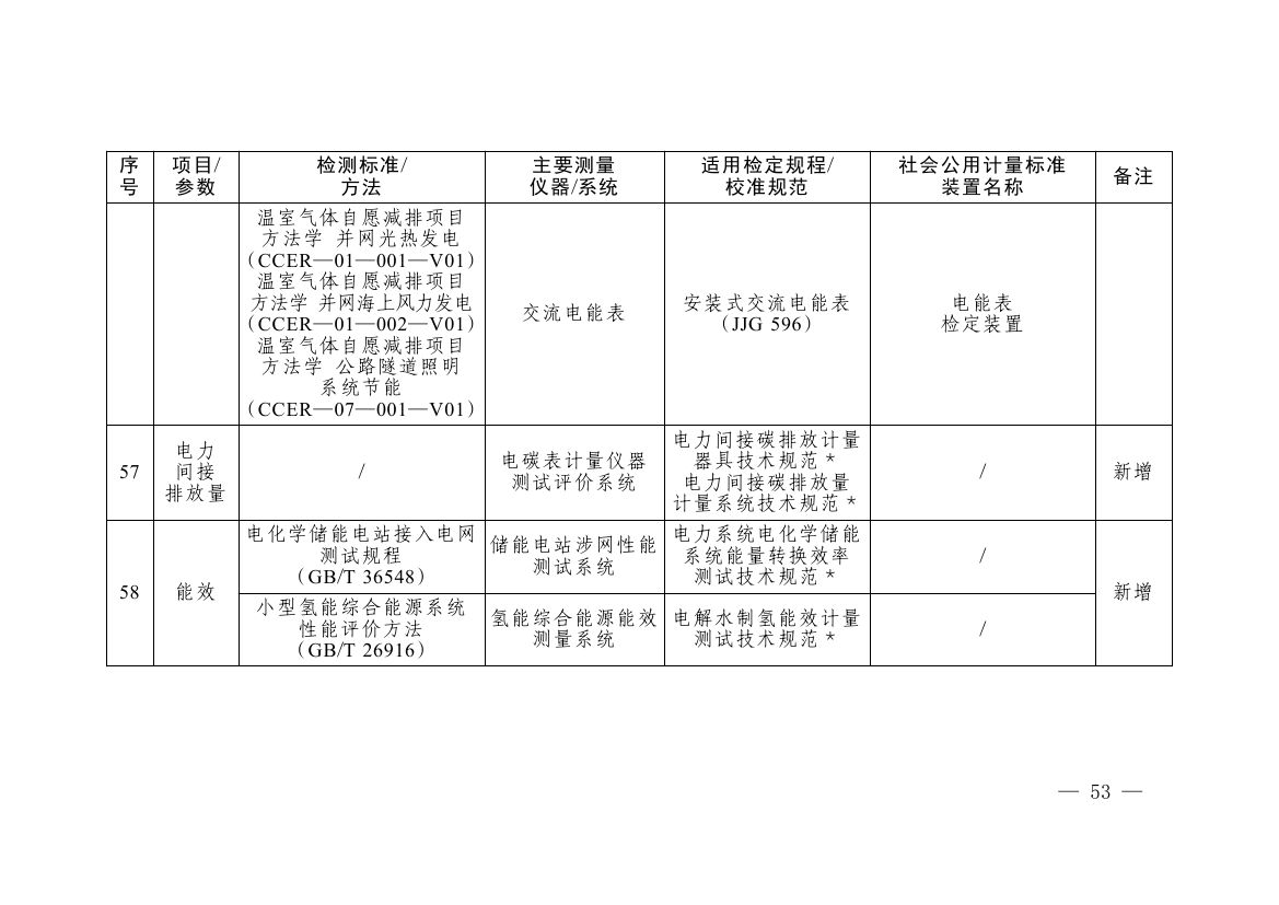 《碳排放计量能力建设指导目录(2026版)》0049.jpg
