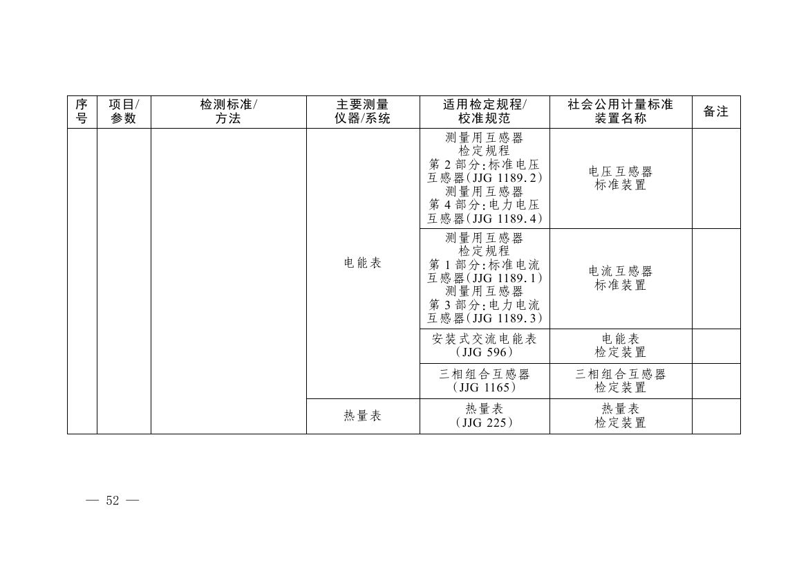 《碳排放计量能力建设指导目录(2026版)》0048.jpg