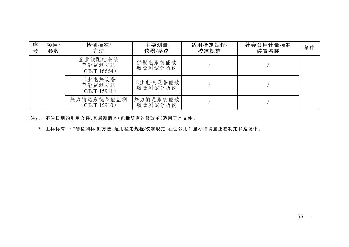 《碳排放计量能力建设指导目录(2026版)》0051.jpg