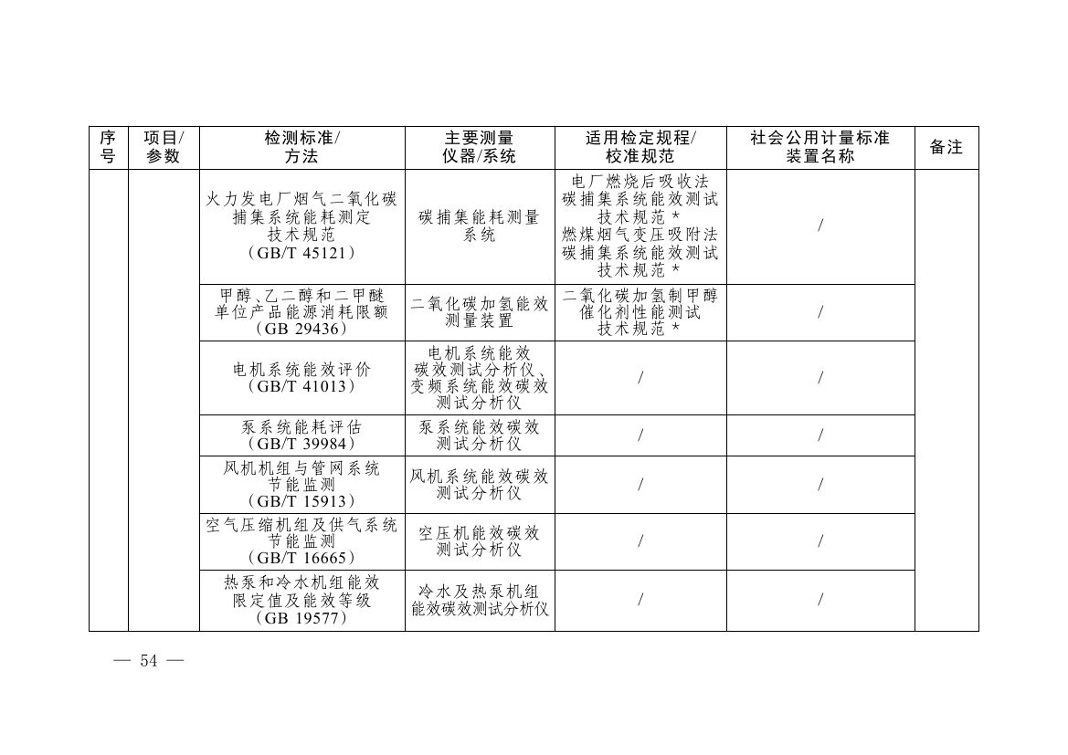 《碳排放计量能力建设指导目录(2026版)》0050.jpg